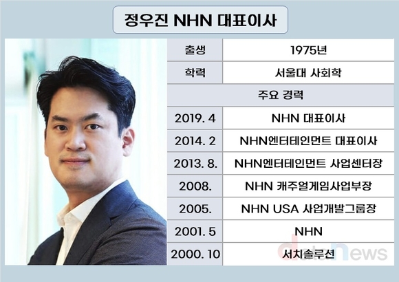 ‘재신임’ 정우진 NHN 대표, 성장·수익성 강화 속도전