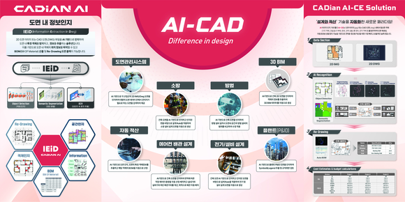 캐디안, ‘하노버 메세’ 출격…글로벌 산업 설계 시장 공략