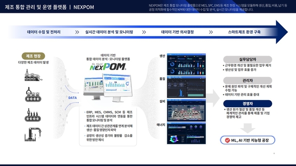 위즈코어, WIS 2026서  ‘AI 자율제조 모델’ 선보인다