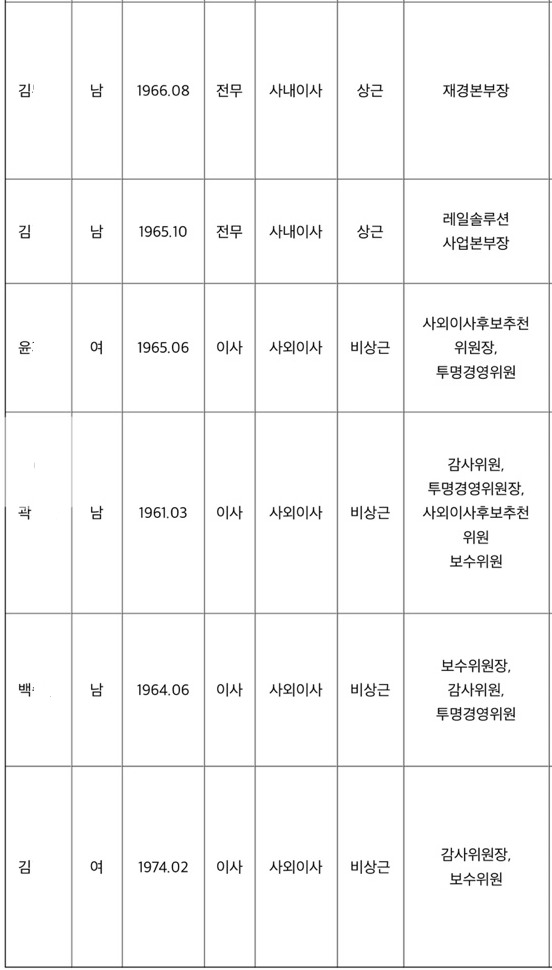 국가철도공단 이사장 공모, ‘내정설’이 현실로?