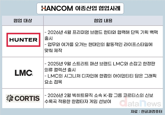 [28] 한글과컴퓨터는 왜 패션 브랜드와 손 잡았을까