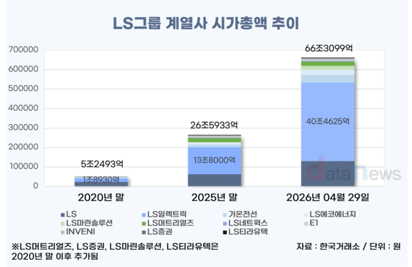 [취재] LG서 분리된 LS, 전력 호황 타고 몸집 키웠다