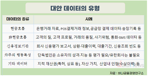 통신비·공과금 등 ‘제때 낸 이력’ 얹어 대출받는다