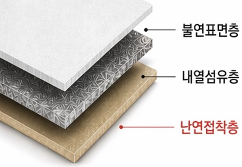 ▲고난연 복합 시트 소재 ‘CD-110’의 다층 구조 이미지 / 자료=동방소재 동방소재 “난연·절연 한 번에 잡았다”…배터리 안전소재 승부수