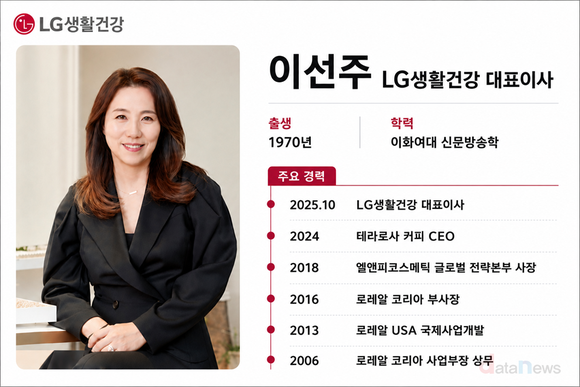 M&A 대신 본업 택한 LG생건…이선주 체제 ‘선택과 집중’