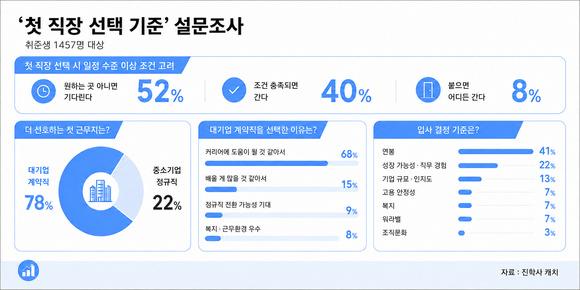 ▲그래픽=데이터뉴스가 추출한 데이터를 기반으로 AI가 생성