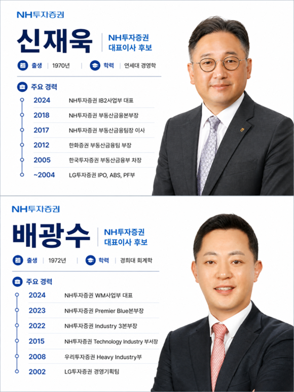 젊어지는 증권사 CEO…NH투자증권, 70년대생 전면 배치