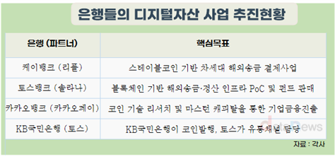 인터넷은행, 원화 스테이블코인 ‘합종연횡’ 본격화