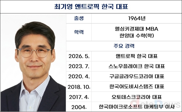 [취재] “한국 AI 시장 잡아라”…글로벌 3대장, 베테랑 리더 전면 배치