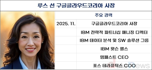 [취재] “한국 AI 시장 잡아라”…글로벌 3대장, 베테랑 리더 전면 배치