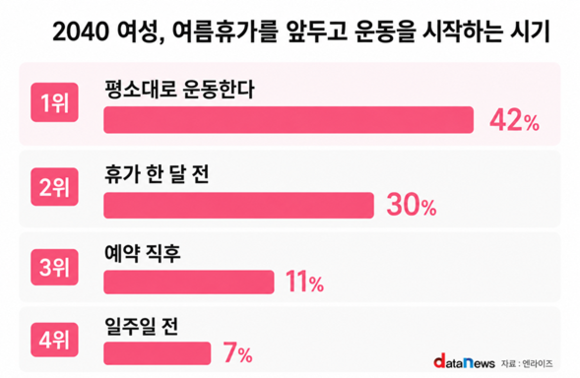 2040 여성 30%, 