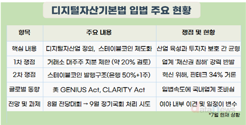 디지털자산기본법 연내 나오나…9월 당정 통합안 발의 추진