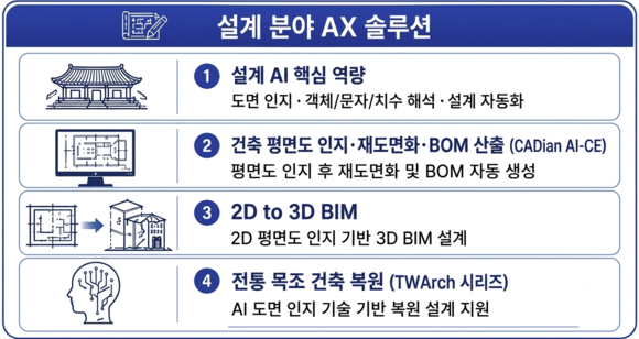 도면과 공장 이해하는 AI…위즈코어, 제조 AX 플랫폼으로 진화
