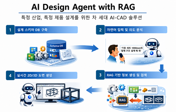 [작업중] 도면과 공장 이해하는 AI…위즈코어, 제조 AX 플랫폼으로 진화