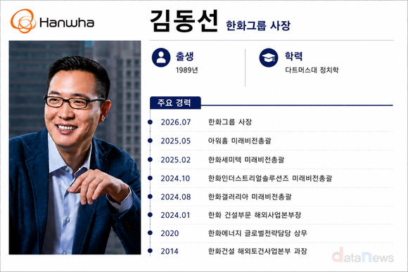 [3] 백화점부터 부동산까지…김동선, ‘라이프솔루션’ 영토 확장