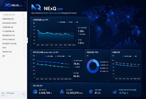 ▲아이티센엔텍이 출시한 신경험위험률 및 최적가정손해율 산출 솔루션 ‘넥스큐센(NExQ.cen)’ 화면 / 자료=아이티센엔텍 아이티센엔텍, AI 기반 보험 계리 플랫폼 ‘넥스큐센’ 출시