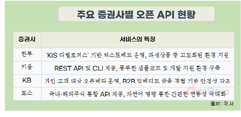 전화 대신 AI대화창에 “하이닉스 170만원 되면 10주 팔아줘”