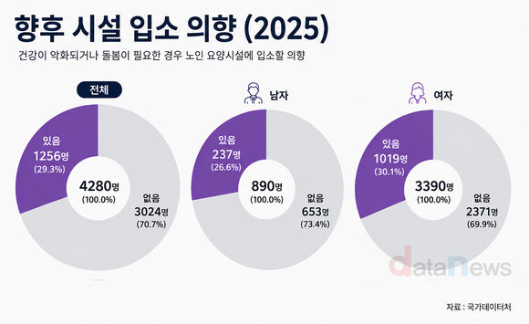 [데이터] ‘100세 시대’ 성큼…100세 이상 고령자 10년 새 2.7배↑