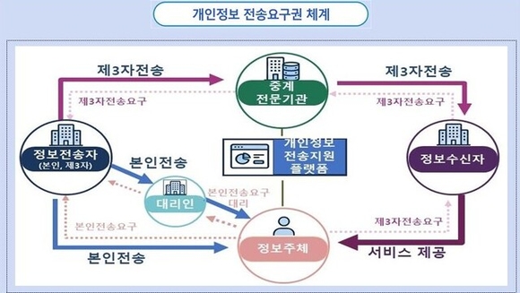 대법원의 ‘스크래핑 차단’ 8월말 유예 종료 앞두고 은행권 초비상
