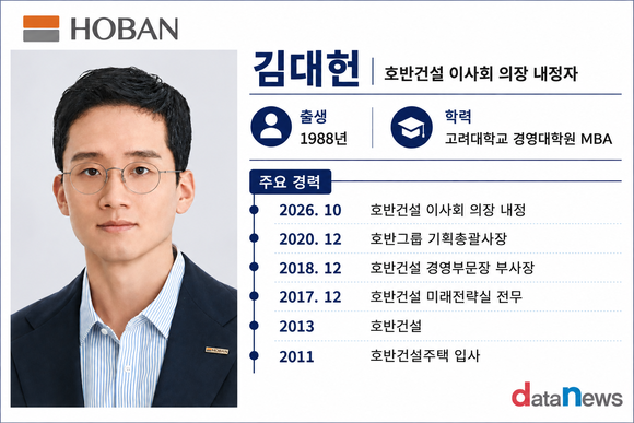 김대헌, 최대주주 8년 만에 호반건설 의장…2세 경영 한 발 더