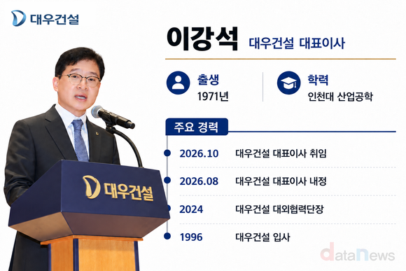 이강석 신임 대우건설 대표, 수익성 개선 이어 매출 회복 과제