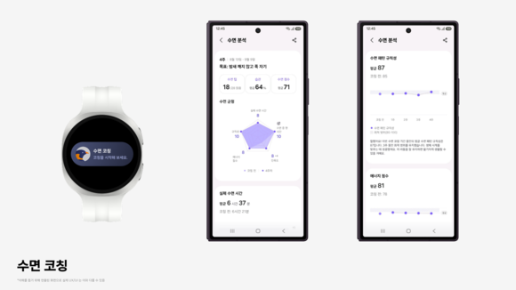 ▲삼성 헬스 앱 업데이트 수면 코칭 / 사진=삼성전자 삼성전자, 삼성 헬스 앱 업데이트…수면·러닝 맞춤 코칭 강화