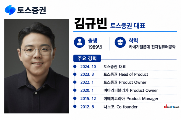 [취재] 김규빈 토스증권 대표, 첫 연임 성공…2기 핵심 과제는 고객 신뢰