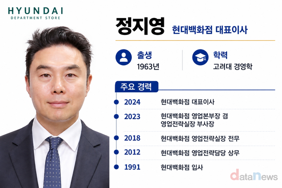 [취재] 정지영 현대백화점 대표, 실적 개선·사업 확장 성과…연임 가능성 주목