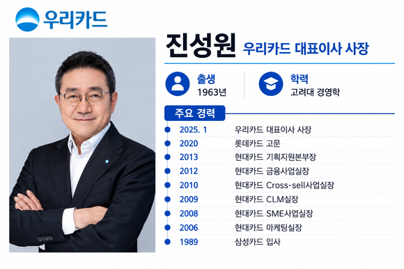 본업 강화 이끈 진성원 우리카드 대표, 연임 파란불