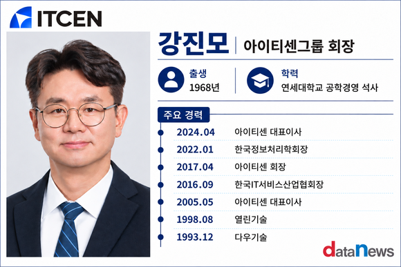 IT기업인 강진모 아이티센그룹 회장은 왜 당구를 선택했나
