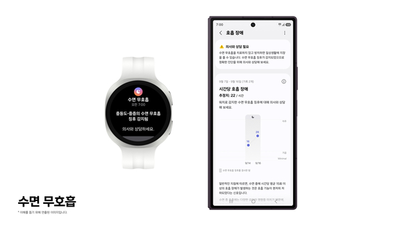 ▲삼성전자 갤럭시 워치를 활용한 수면 무호흡(Sleep Apnea) 기능/ 사진=삼성전자 삼성전자, 수면 무호흡 기능 식약처 허가…11월부터 순차 적용