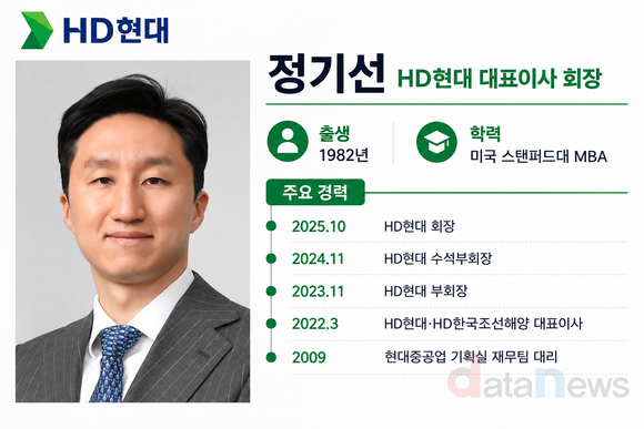 [취재] 정기선 회장의 HD현대 1년…조선 영토 넓히고, 승계 과제 남았다