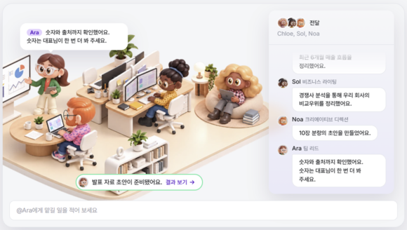 ▲R&R 운영 플랫폼 노마디안은 영업·마케팅·고객지원·계약·채용 등 AI 팀원 12명이 들어 있고, 팀 리더가 일을 나누고 결과를 점검한다. / 자료=한컴 “AI 비서 넘어 AI 팀으로”…한컴, ‘노마디안’으로 빅테크에 도전장